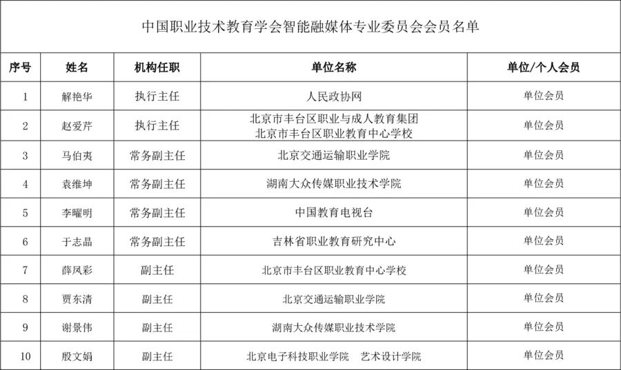 中国职业技术教育学会智能融媒体专业委员会公布2022年会员（单位）名单