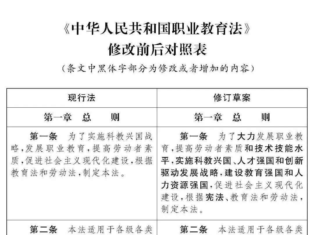 《中华人民共和国职业教育法》修改前后对照表